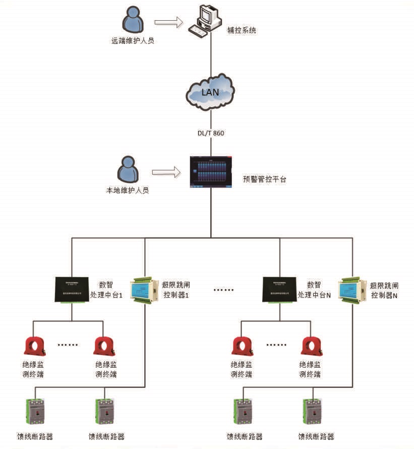 交流剩余电源监测系统